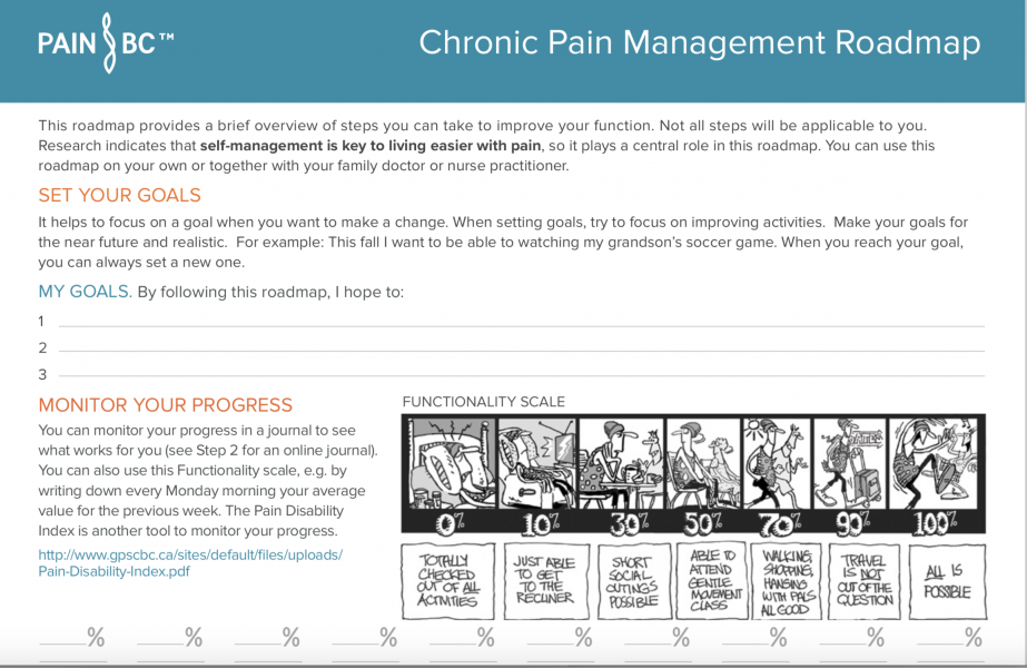 Chronic Pain Management Roadmap 